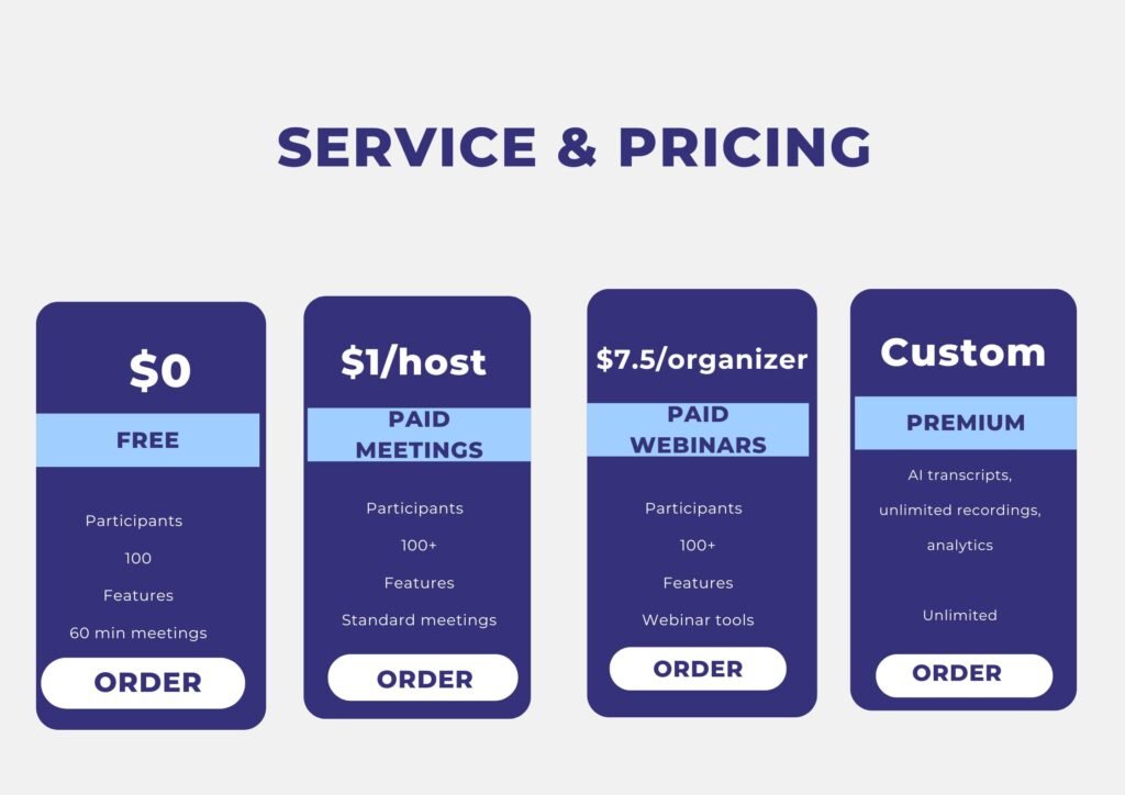 Zoho Meeting 2026 pricing comparison table – Free, Paid, and Premium