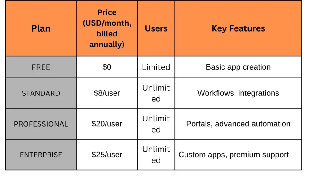 Zoho Creator pricing